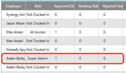 Report grid with one employee row highlighted